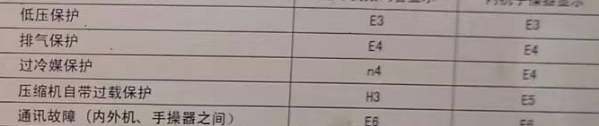 吉首空调电话在哪里找